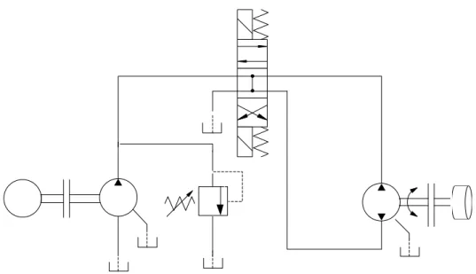 Fig. 2.6 Circuito aberto constituído por uma válvula direcional de centro ”aberto&#34; 