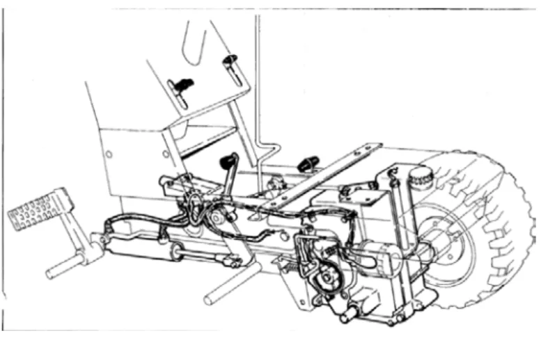Fig. 2.14 Sistema de transmissão hidrostática da tração das rodas de um trator 