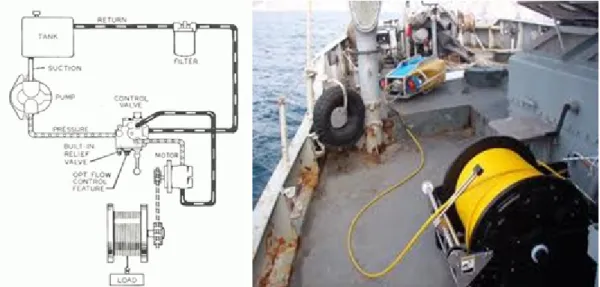 Fig. 2.15 Tambor de enrolamento de redes de uma embarcação pesqueira 