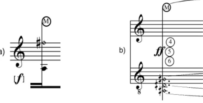 Figure 2.4.  Examples of the notation of guitar multiphonics by Blondeau