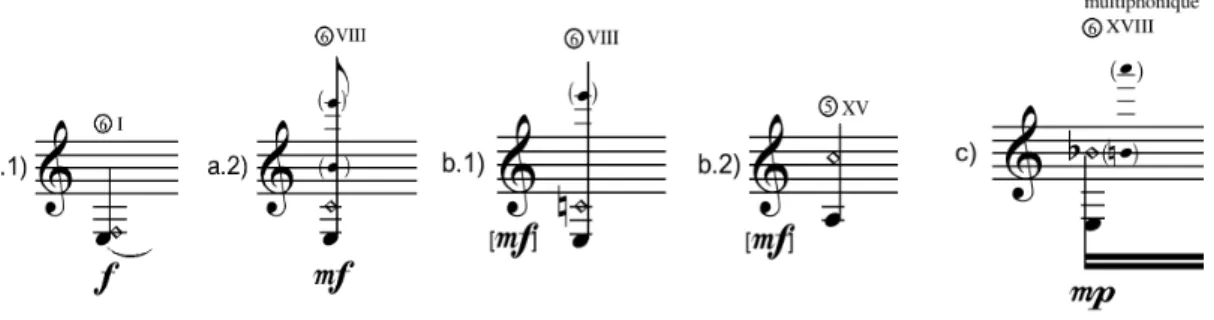 Figure 2.12.  Examples of the notation of guitar multiphonics by Liao
