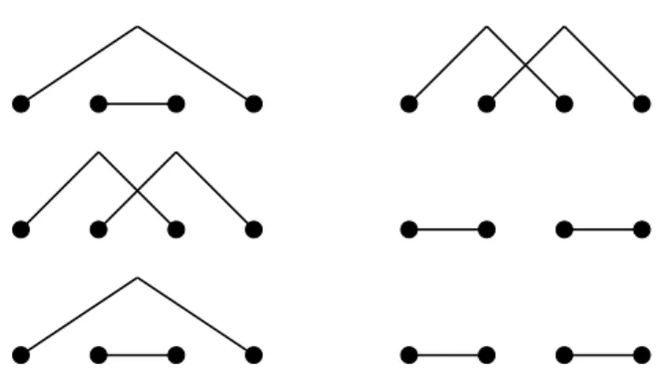 Figure 1: Possible switches on four labeled vertices.