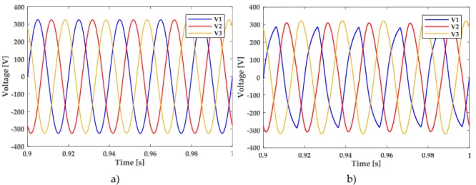 Figure 13. Three-phase voltage waves for: (a) U DCbus,ref = 1200 V; (b) U DCbus,ref = 900 V.