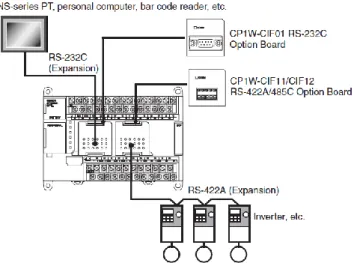 Ilustração 3.2.10: Exemplo de aumento das potencialidades de comunicação com recurso a option boards (28) 