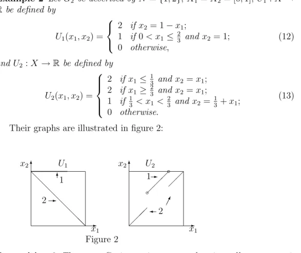 Figure 2U1612-x1x2-6@@@@@@@@ U 2 2 ¢¢¸¾1 -x 1x2-6¡¡¡¡¡¡¡¡bb