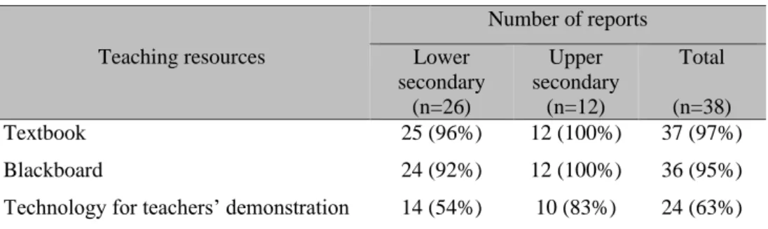 Table 5. Teaching resources indicated in the reports 