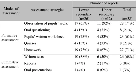 Table 6. Assessment strategies indicated in the reports 