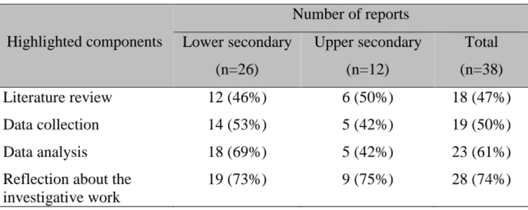 Table 8. Elements of the investigative work highlighted in the reports 