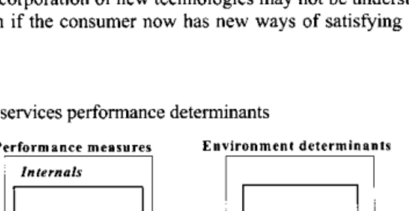 Figure I. Global Model of new services performance determinants