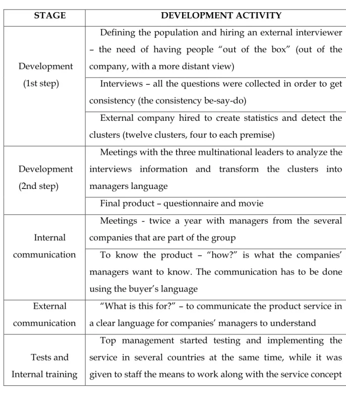 TABLE II 