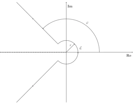 Figure 1: The Integration path, L , for A (z) 1 .