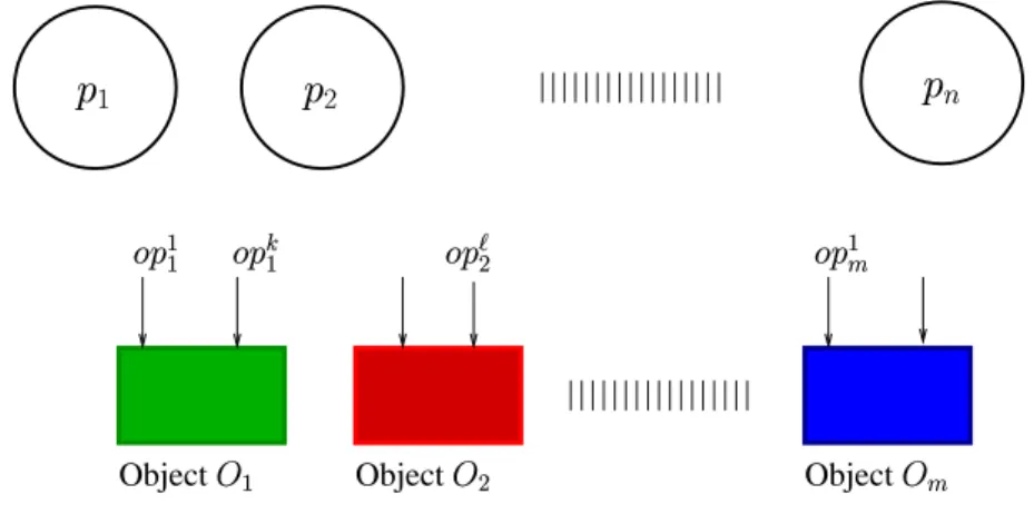 Figure 1: Structural view of a system