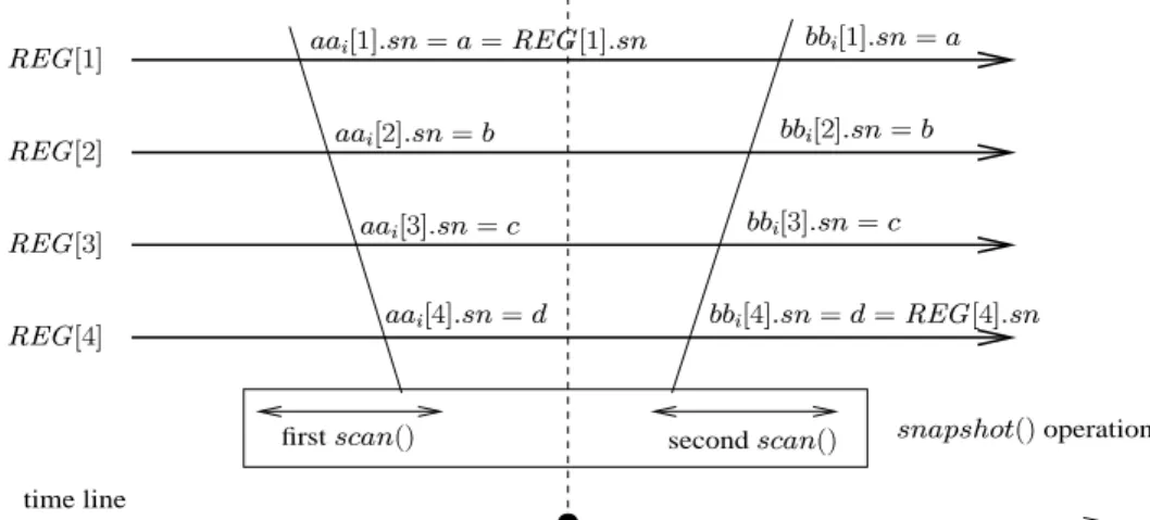 Figure 6: Linearization point of a L-QmUL*¼B:*q" operation (Case 1)