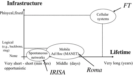 Figure 2.1: Some examples of ReSIST partner studies concerning mobile networks. 