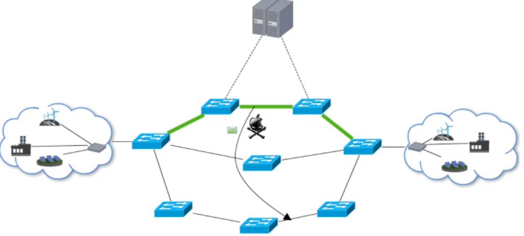 Figure 3.1: Example of a packet reroute performed by the adversary
