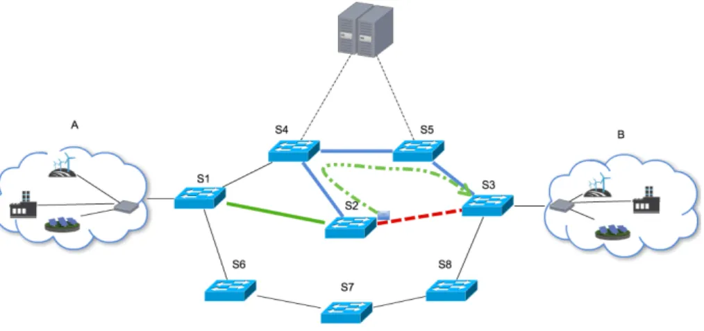 Figure 3.4: Backup route in action