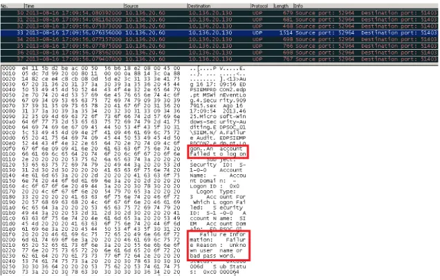 Figure 4 – Event Capture 