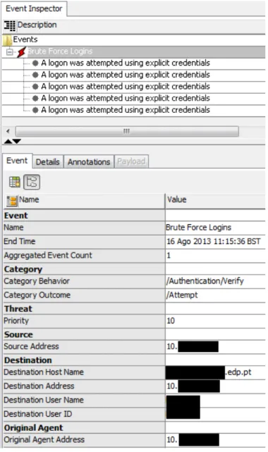 Figure  8  shows  an  example  of  a  correlated  event,  outlining  the  previous  events  that were identified and combined by the correlation rule