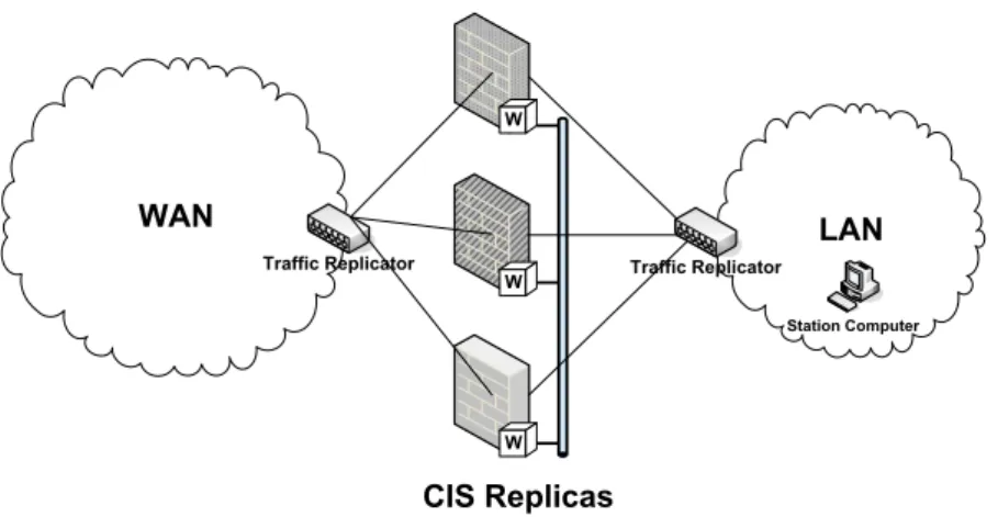 Figure 4: Intrusion-tolerant CIS protection service.