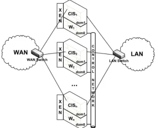 Figure 5: CIS Prototype architecture.