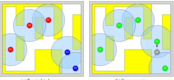 Figure 2.3: Group merging phase