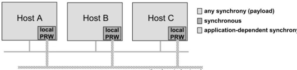 Figure 1: The architecture of a system with a PRW.