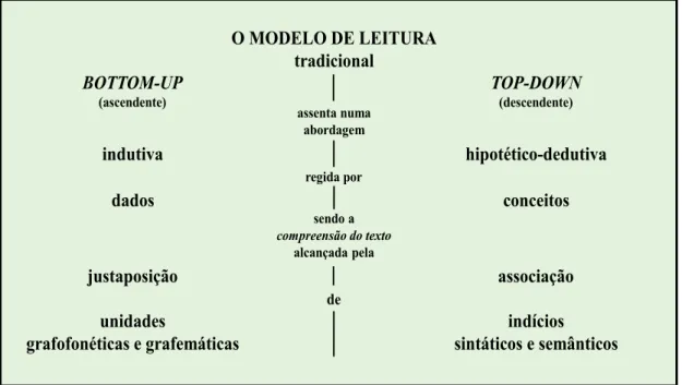 Figura 1 – Modelos de leitura tradicionais de referência – Comparação sinóptica 32