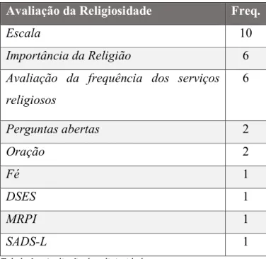 Tabela 1 – Avaliação da religiosidade.  