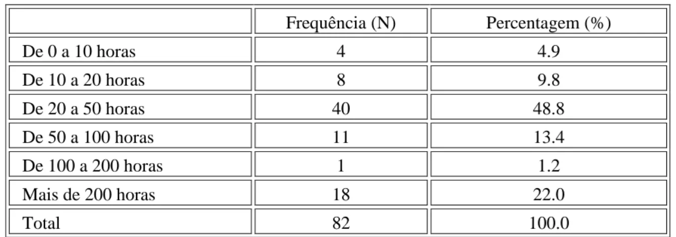 Gráfico 3. Formação dos sujeitos na área dos cuidados aos idosos 