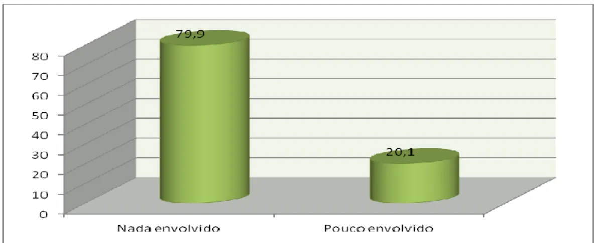 Figura 43 - Indicação do grau de envolvimento dos alunos no S GRS  do IPP  