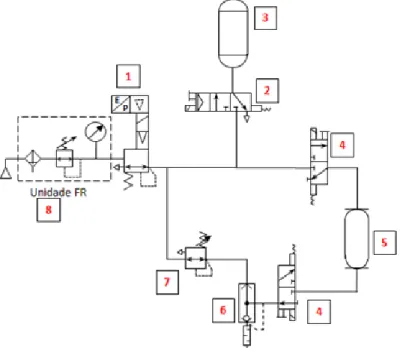 Figura 2.9 – Esquema simplificado do subconjunto vertical/horizontal 