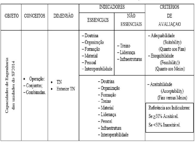 Tabela 5 – Modelo de Análise e Critérios de Avaliação 