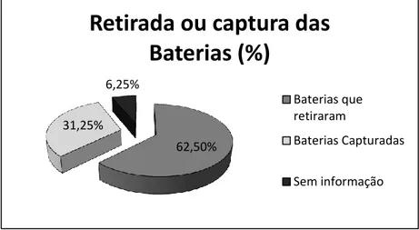 Figura 1 - Retirada ou captura das Baterias durante a Batalha de La Lys  