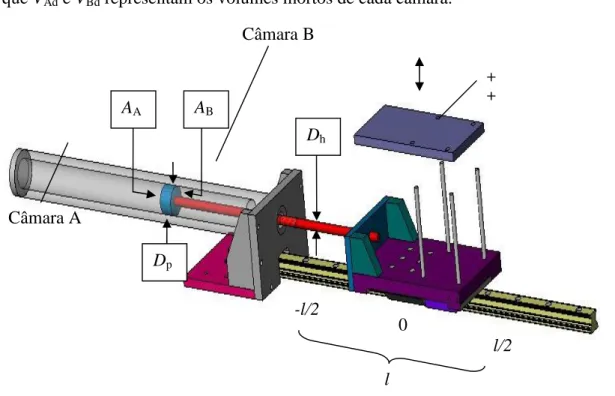 Tabela 2 – Dimensões do actuador pneumático 