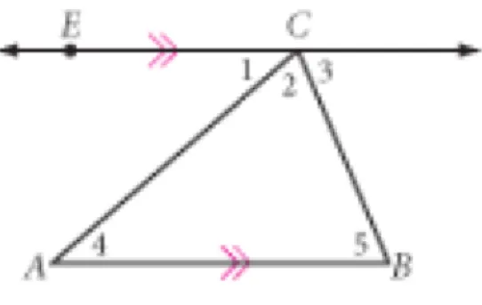 Figura 36  – Conjectura das amplitudes dos ângulos internos de um triângulo  