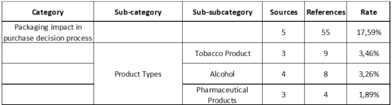 Table 1 - Categorization- RQ1 