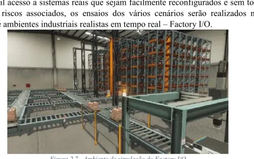 Figura 2.7 - Ambiente de simulação do Factory I/O