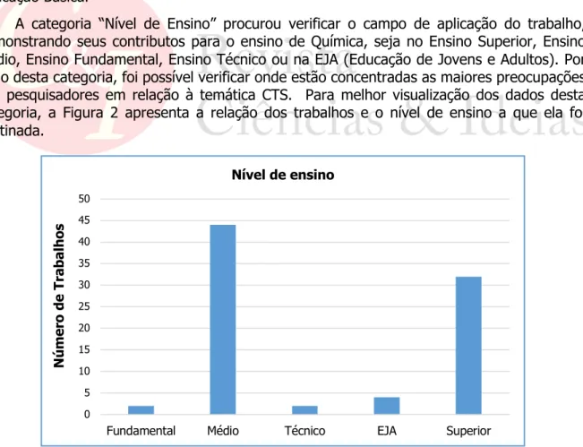 Figura 2: Relação dos trabalhos distribuídos nos Níveis de Ensino. 