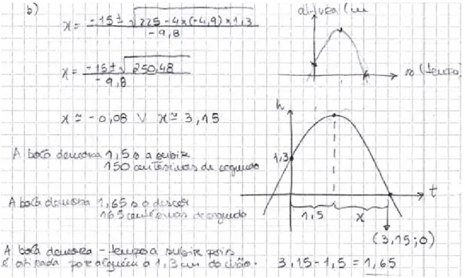 Figura 6 – Resolução da segunda alínea do problema 2, pela Madalena. 