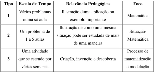 Ilustração duma aplicação ou 