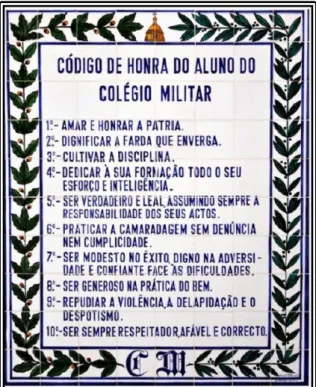 Figura 3 - Código de Honra do Aluno do Colégio  Militar. 