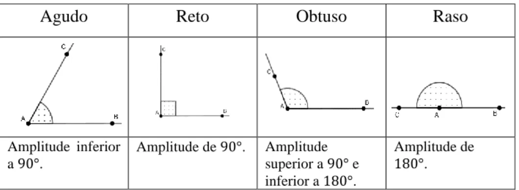 Figura 10 - Exemplo de um triângulo. 