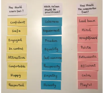 Fig 2. Card sorting for: emotions, values and engagement