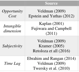 Table 4. Challenges in social performance measurement 