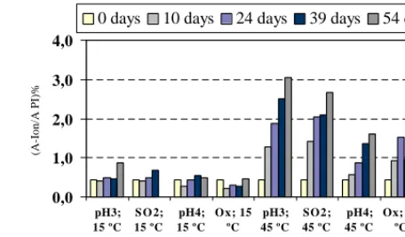 Fig. 6. Box plot representing the variation of TCH concentration in the analysed port wines.