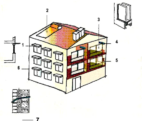 Figura 1 – Alguns aspectos relacionados com o Regulamento das Características de  Comportamento Térmico dos Edifícios 