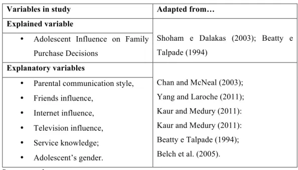 Table 1. Linking the Model to the Questionnaire 