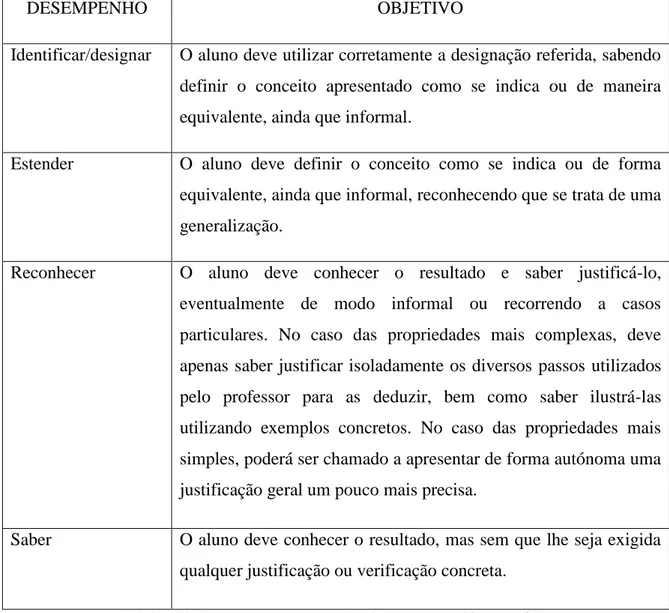 Tabela 1-Objetivos para o ensino da matemática em Portugal (ME, 2013). 