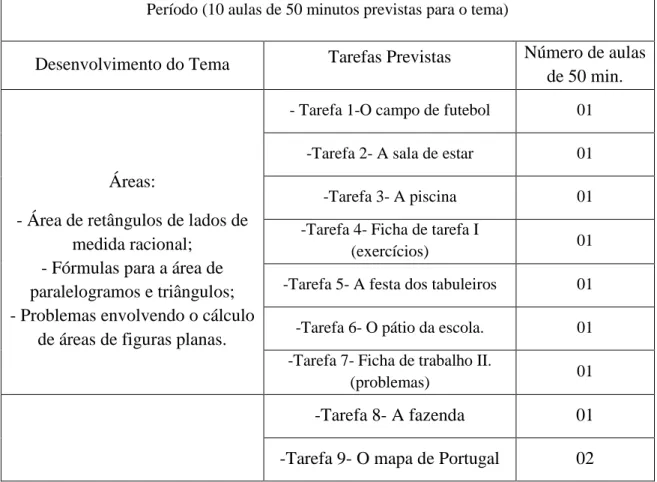 Tabela 2-Planificação da intervenção. 