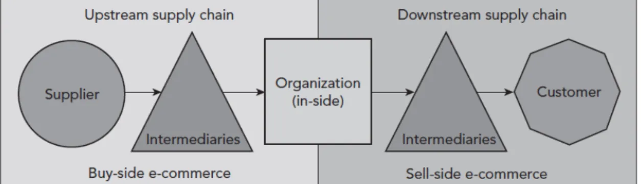 Figura 2. Quadro simples para E-business